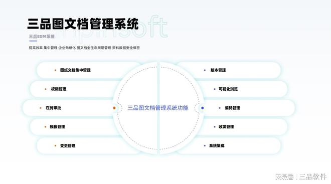 开云网站：无纸化图纸管理系统有哪些？深入探索三品PLM图纸管理系统(图2)