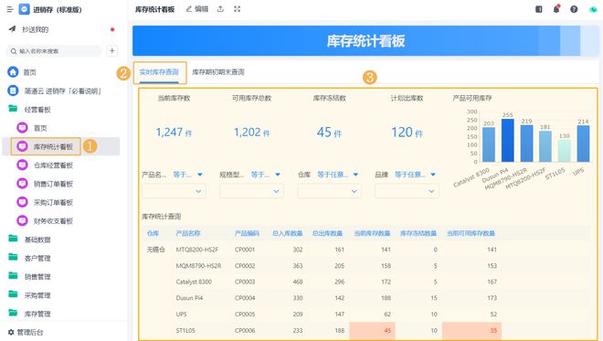 开云网站：如何控制和管理生产成本？减少浪费提高利润！(图6)