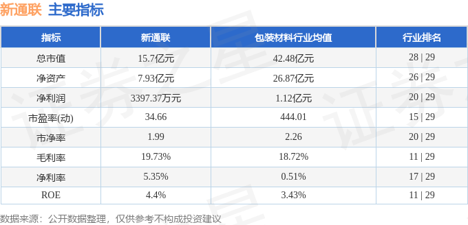 Kaiyun中国：股票行情快报：新通联（603022）2月21日主力资金净卖出6654万元(图2)