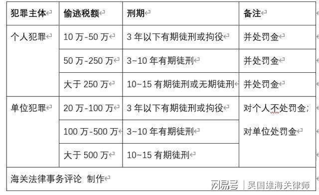 Kaiyun中国：海口缉私侦破走私新西兰鹿胎素保健品案律师分析伪报贸易性质(图4)