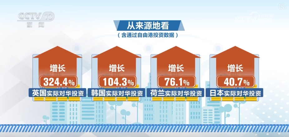 Kaiyun中国：9759亿、500万、9万……“数”读经济发展信心与活力！(图2)