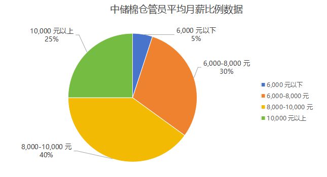 Kaiyun中国：工资8000-9000六险二金央企直签带薪年假周休两天的工作(图1)