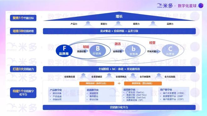 Kaiyun中国：基于“开箱扫码活动”连接后百万门店如何深度经营？(图2)