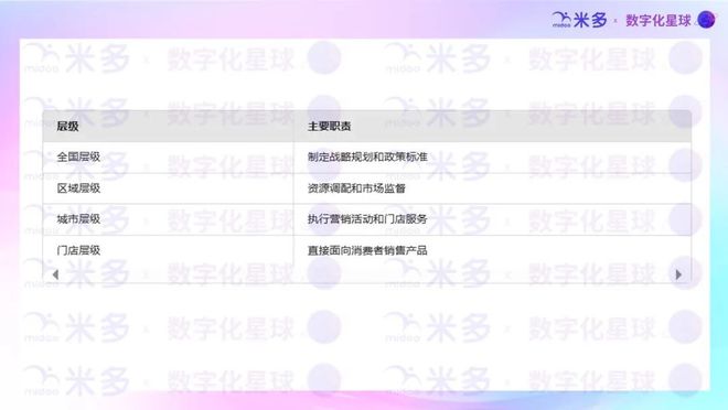 Kaiyun中国：基于“开箱扫码活动”连接后百万门店如何深度经营？(图5)