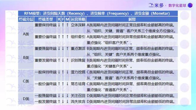 Kaiyun中国：基于“开箱扫码活动”连接后百万门店如何深度经营？(图7)