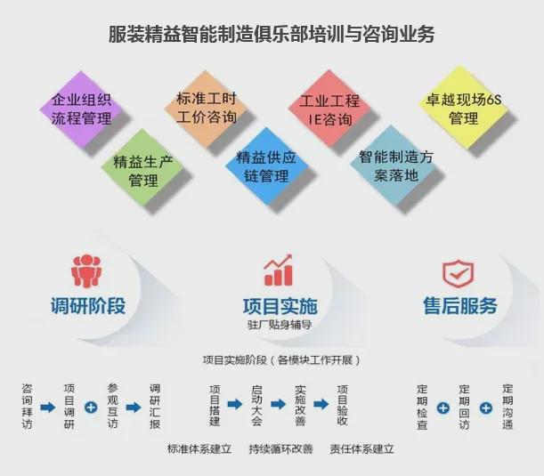 Kaiyun中国：工艺技术管理是精益管理的基础(图4)