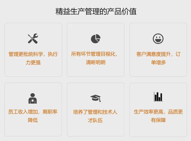 Kaiyun中国：工艺技术管理是精益管理的基础(图3)