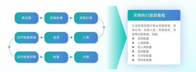 Kaiyun中国：库存管理太难？教你用进销存系统轻松搞定积压和缺货！(图4)
