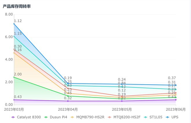 Kaiyun中国：库存管理太难？教你用进销存系统轻松搞定积压和缺货！(图11)