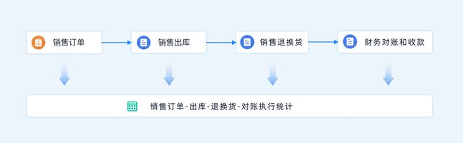 Kaiyun中国：库存管理太难？教你用进销存系统轻松搞定积压和缺货！(图10)