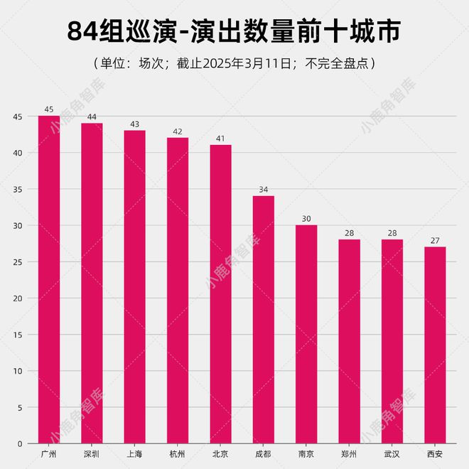 开云网站：84组音乐人780场演出观察：走出谷底专辑巡演是基本盘｜livehouse巡演篇(图10)