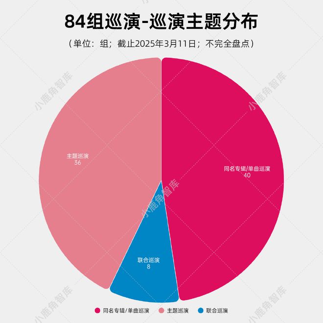 开云网站：84组音乐人780场演出观察：走出谷底专辑巡演是基本盘｜livehouse巡演篇(图3)