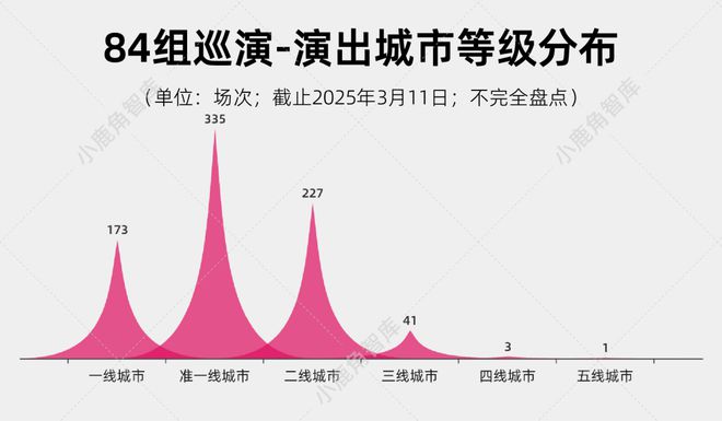 开云网站：84组音乐人780场演出观察：走出谷底专辑巡演是基本盘｜livehouse巡演篇(图11)