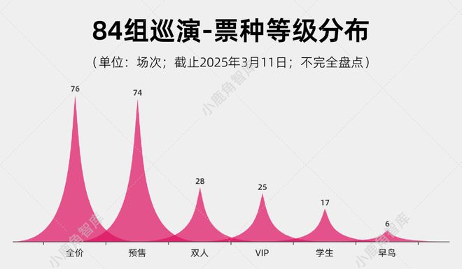 开云网站：84组音乐人780场演出观察：走出谷底专辑巡演是基本盘｜livehouse巡演篇(图15)