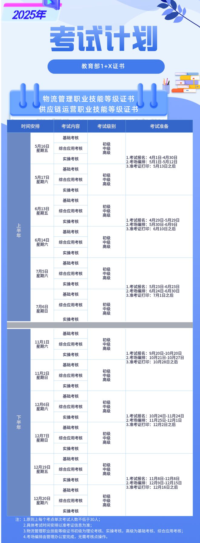 Kaiyun中国：物流管理1+X试点工作指南（2025版）(图10)