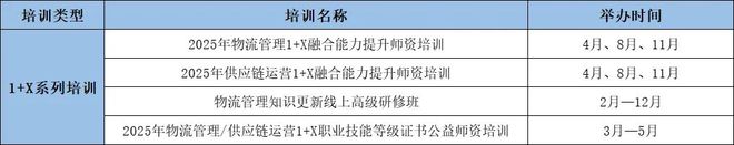 Kaiyun中国：物流管理1+X试点工作指南（2025版）(图14)