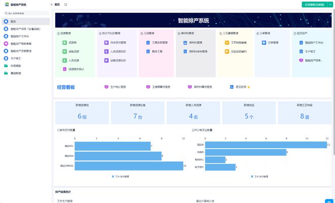 Kaiyun中国：2个小时我做好了一套自动化生产排产系统！(图2)