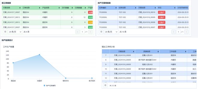 Kaiyun中国：2个小时我做好了一套自动化生产排产系统！(图5)
