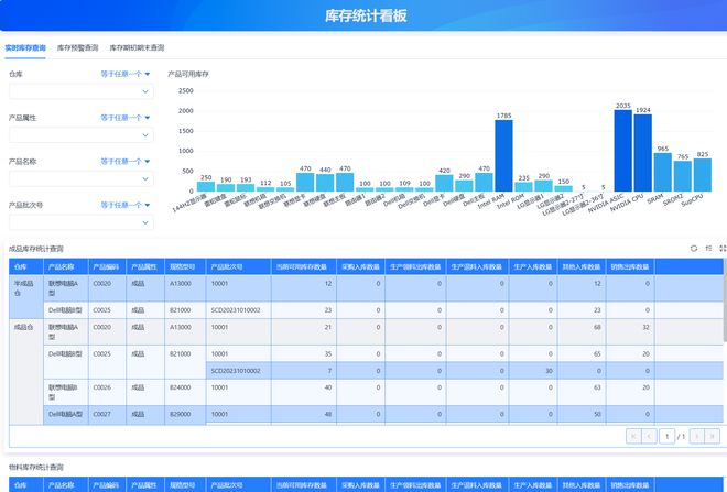 Kaiyun中国：2个小时我做好了一套自动化生产排产系统！(图8)