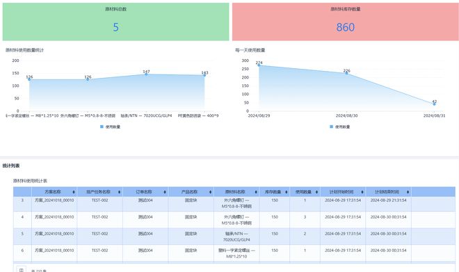Kaiyun中国：2个小时我做好了一套自动化生产排产系统！(图12)