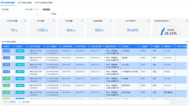 Kaiyun中国：2个小时我做好了一套自动化生产排产系统！(图9)