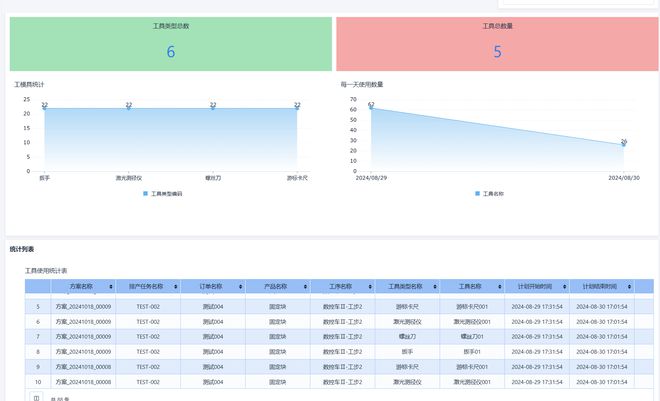 Kaiyun中国：2个小时我做好了一套自动化生产排产系统！(图14)