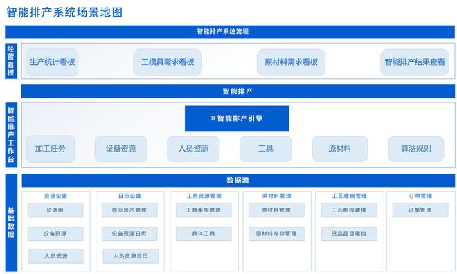 Kaiyun中国：2个小时我做好了一套自动化生产排产系统！(图15)