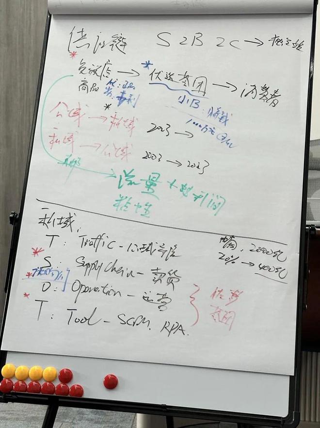 Kaiyun中国：我用1000多万成本摸出一个品牌私域新模式