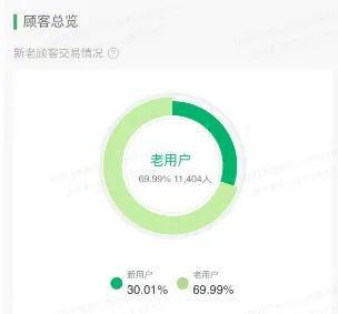 Kaiyun中国：我用1000多万成本摸出一个品牌私域新模式(图5)