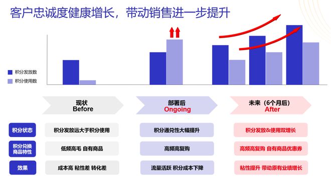Kaiyun中国：我用1000多万成本摸出一个品牌私域新模式(图7)