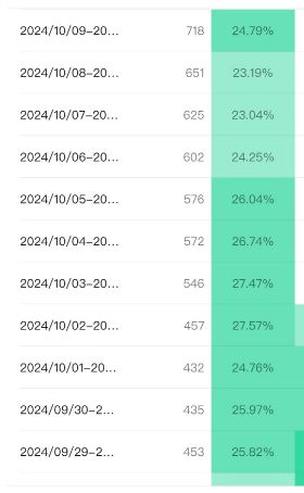 Kaiyun中国：我用1000多万成本摸出一个品牌私域新模式(图6)