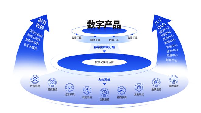 Kaiyun中国：免费领取企元数智分销工具助力企业合规发展(图1)