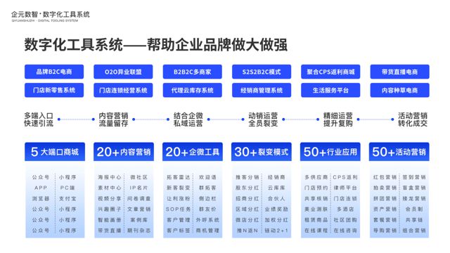 Kaiyun中国：免费领取企元数智分销工具助力企业合规发展(图2)