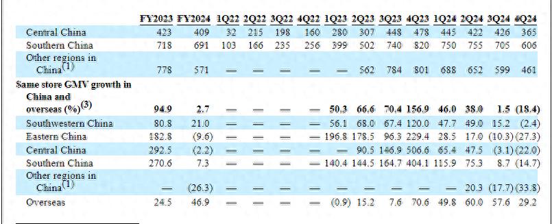 Kaiyun中国：想加盟霸王茶姬？别急看完招股书再做决定也不迟
