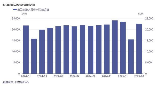 开云网站：海关总署答每经问：将推动海关业务转型升级打造“无感通关、智能监管、无事不扰、无处不在”的智慧通关新体验(图2)
