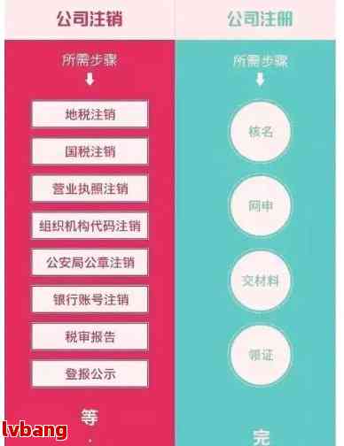 开云网站：浏阳商贸公司注册流程代办注销费用(图2)