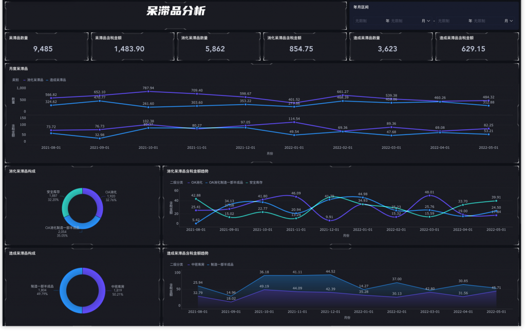 开云网站：库存控制的方法有哪些？分析大师手把手教会你！——九数云BI(图3)