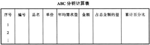 Kaiyun中国：库存控制的常用四种方法(图2)