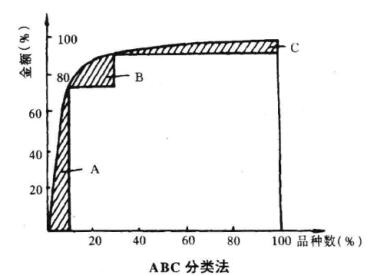 Kaiyun中国：库存控制的常用四种方法