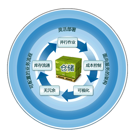 Kaiyun中国：优化库存管理的方法和措施(图3)