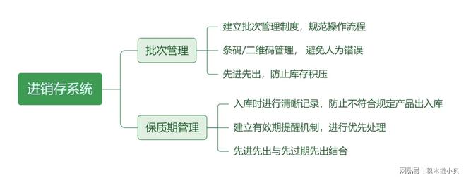 开云网站：做好批次与保质期管理告别库存混乱与货物过期痛点！