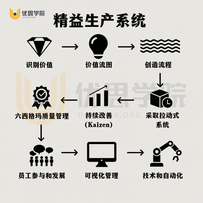 开云网站：企业精益生产系统的实施步骤是怎样的？