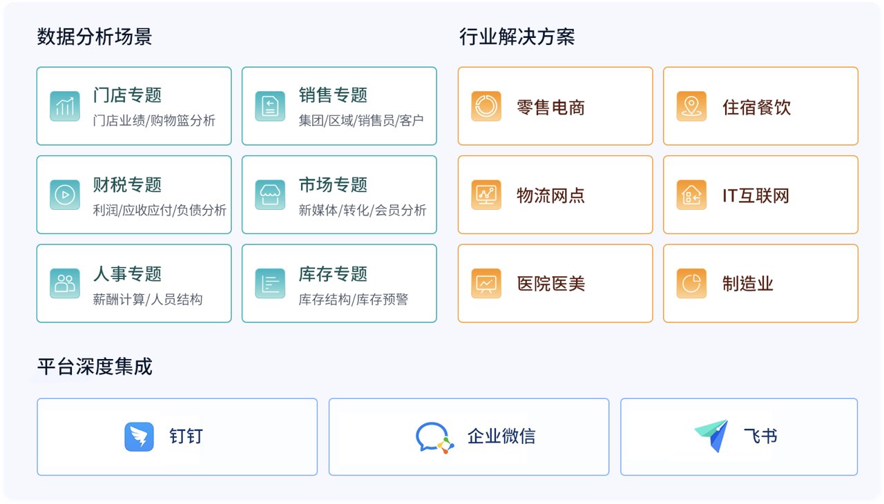 Kaiyun中国：仓储库存管理五大步骤让库存分析更简单！——九数云BI(图3)