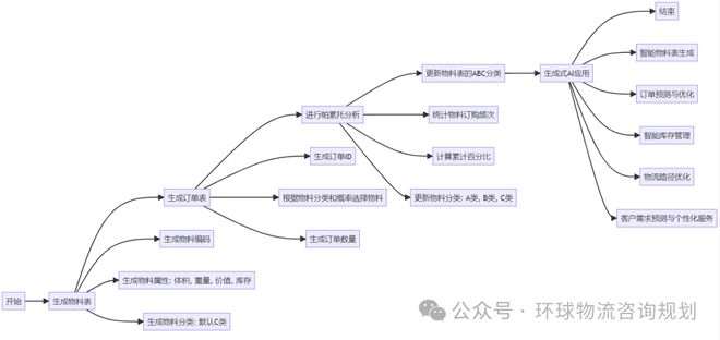 Kaiyun中国：小米SU7Ultra、李嘉诚出售港口特许经营权、供应链的7本7效、生成式AI结合帕累托分析、需求预测(图2)