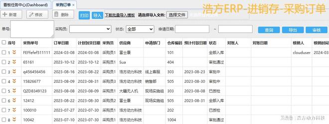 Kaiyun中国：小工厂有必要使用ERP系统工厂ERP吗？浩方动力(图3)