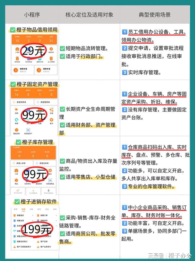 开云网站：行政必备的库存管理工具怎么选呢？
