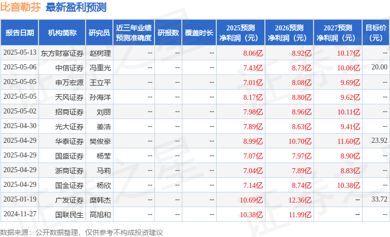 Kaiyun中国：比音勒芬：5月15日召开业绩说明会投资者参与