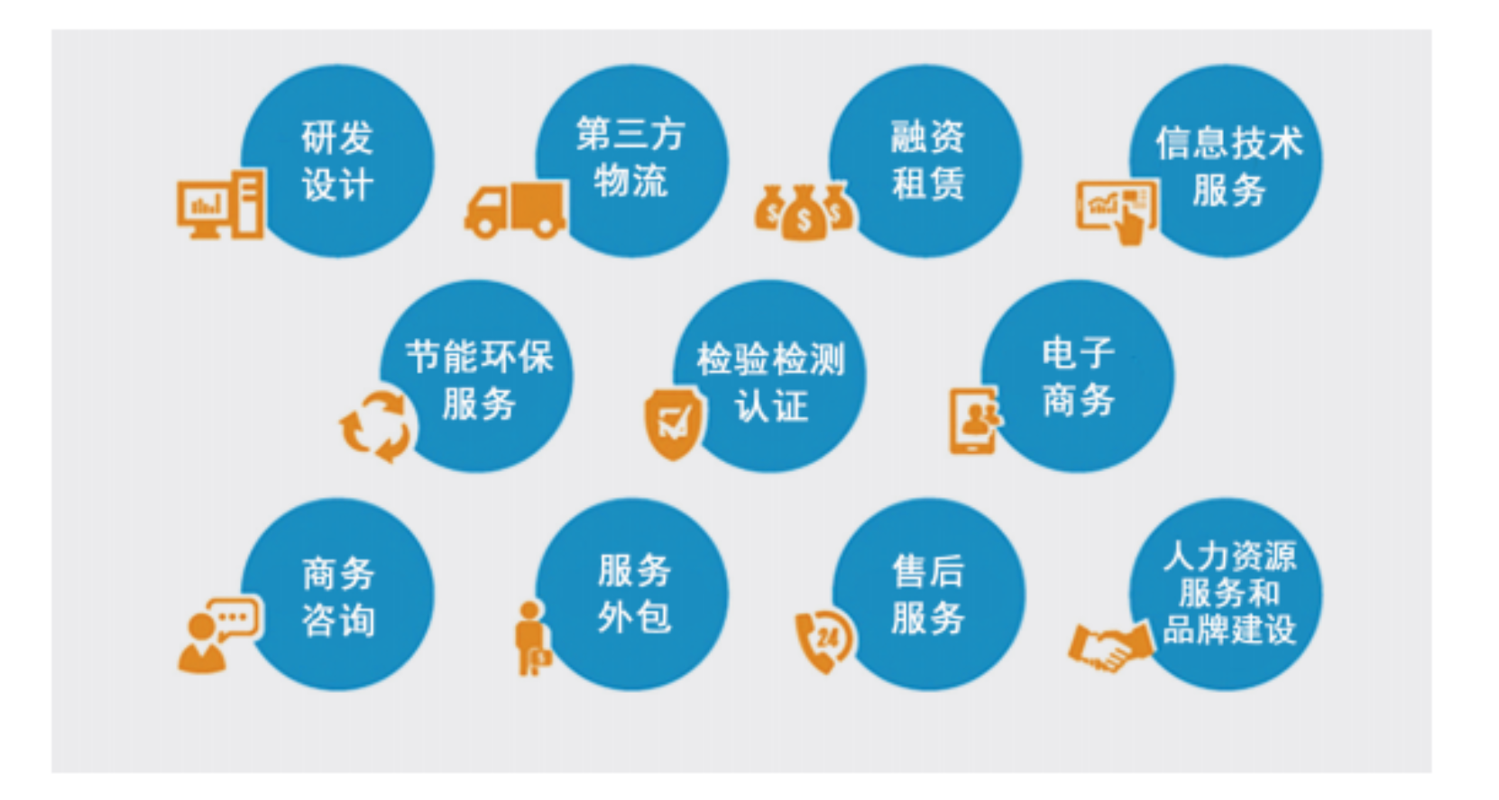 Kaiyun中国：生产性服务业与生活性服务业如何区分