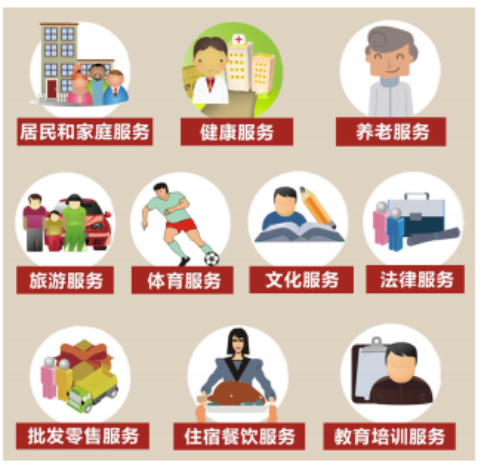 Kaiyun中国：生产性服务业与生活性服务业如何区分(图2)