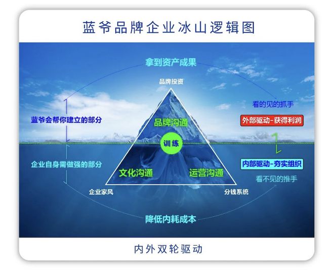 Kaiyun中国：咨询公司能为企业提供什么服务内蒙古蓝爷品牌策划咨询(图2)